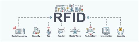 security vulnerabilities of rfid tags|how to prevent rfid cloning.